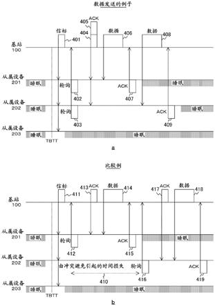 信息处理设备，信息处理方法和程序与流程