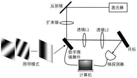 一种基于神经网络的动态目标鬼成像系统与方法