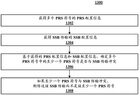 在通信系统中分配定位参考信号的系统和方法与流程