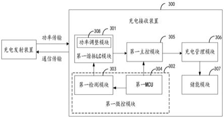 充电发射装置、充电接收装置、充电方法和充电装置与流程