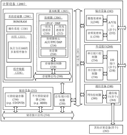 一种定制镜像中软件包依赖的解决方法与流程