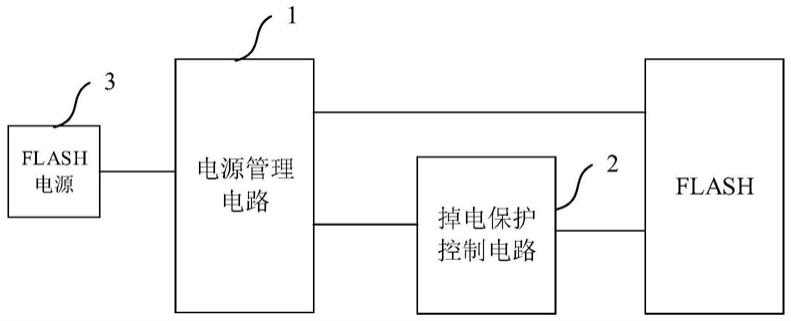 FLASH异常掉电保护电路、装置及方法与流程