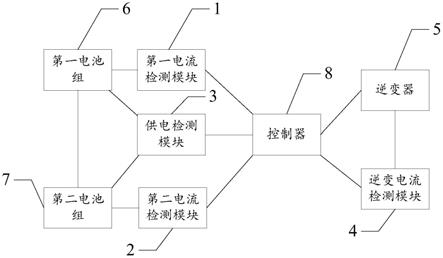 一种具有逆变功能的汽车应急启动电源的制作方法