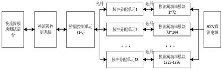 一种柔性直流换流阀功率模块的测试装置和方法与流程