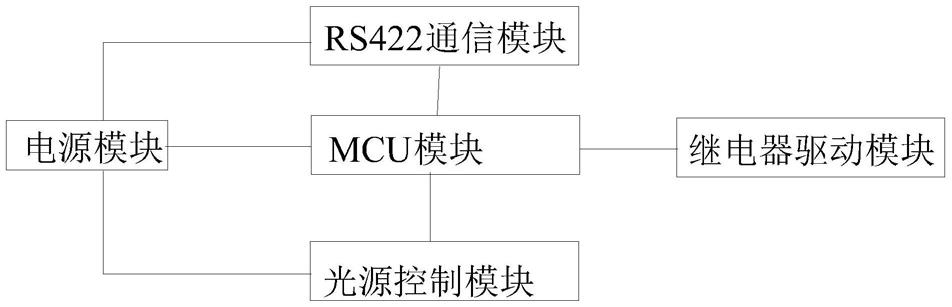 信号输入输出及光源控制器的制作方法