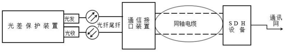 一种光差保护同轴电缆通道控制装置及其控制方法与流程