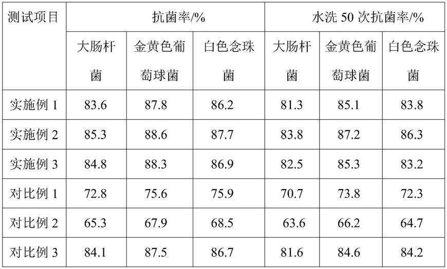 一种双面绒毛的弹力丝绒带及其制备方法与流程