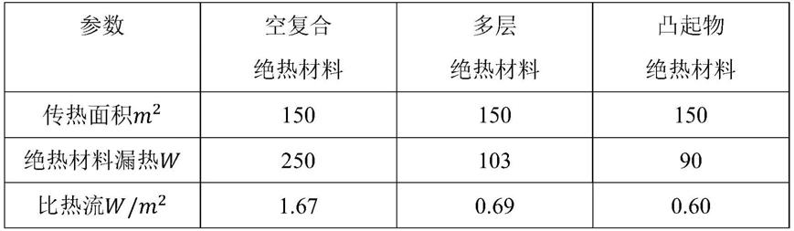 用于高温超导电缆的高真空多层柔性绝热管及制造方法与流程