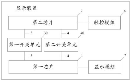 显示装置和信号线对地短路测试方法与流程