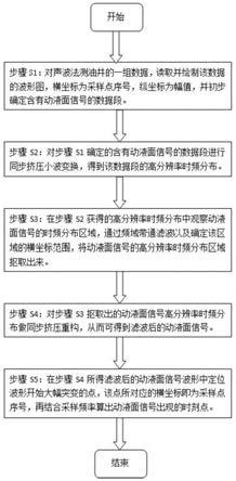 一种油井动液面信号高精度提取方法