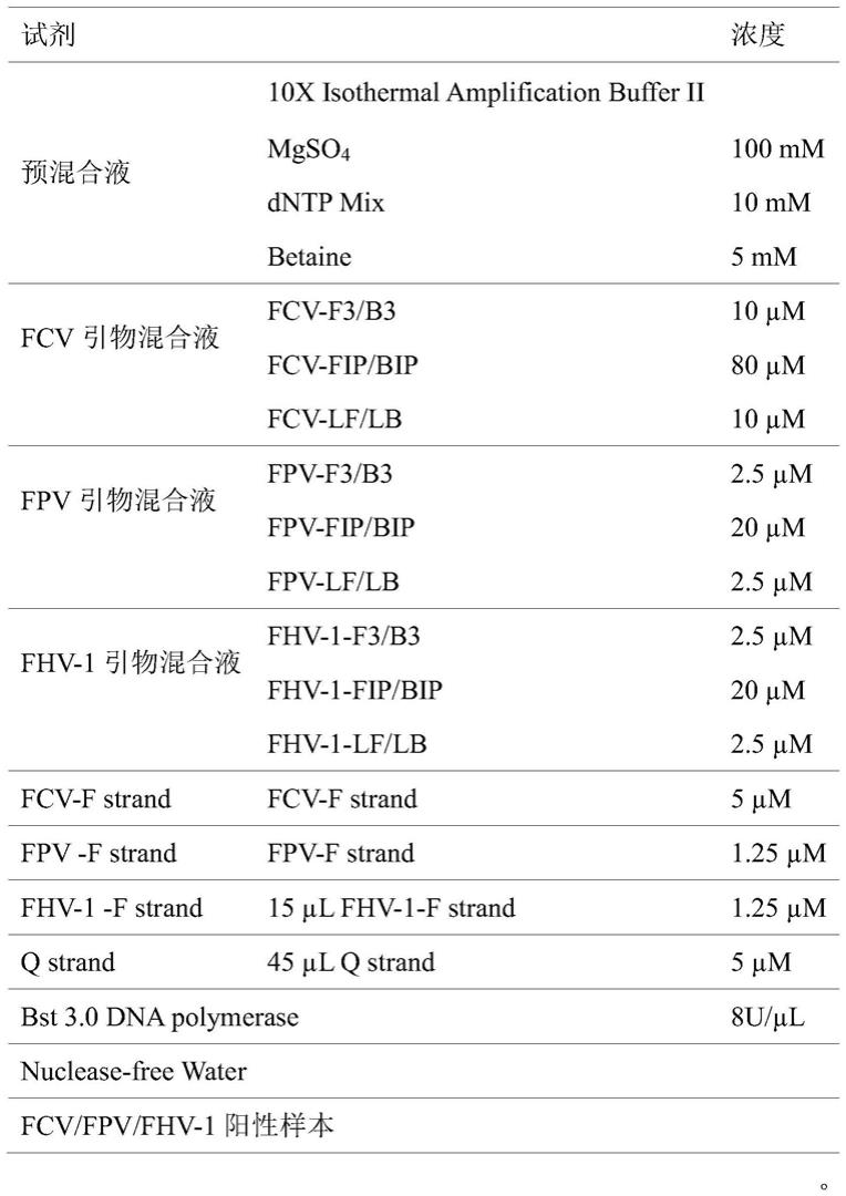 一种核酸免提取三重荧光RT-LAMP检测FCV、FPV及FHV-1病毒的试剂盒的制作方法