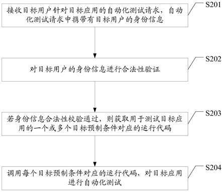 自动化测试方法、装置、计算机设备、芯片和模组设备与流程