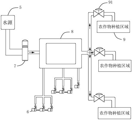 小规模精准种植水肥系统的制作方法