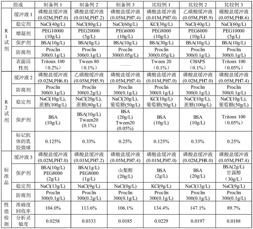 一种中性粒细胞明胶酶相关脂质运载蛋白检测试剂盒及其临床应用的制作方法