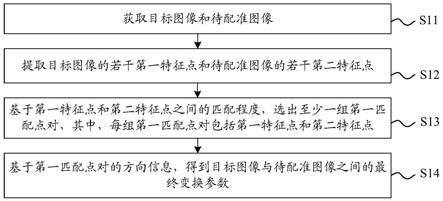 图像配准方法及相关装置、设备和存储介质与流程