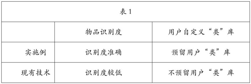 一种基于Re-ID技术在对物品识别中的系统及其使用方法