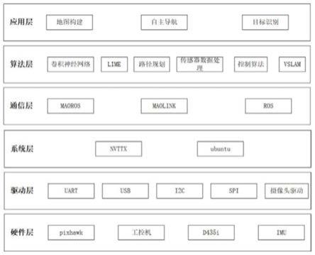 一种基于语义VSLAM的无人机导航方法