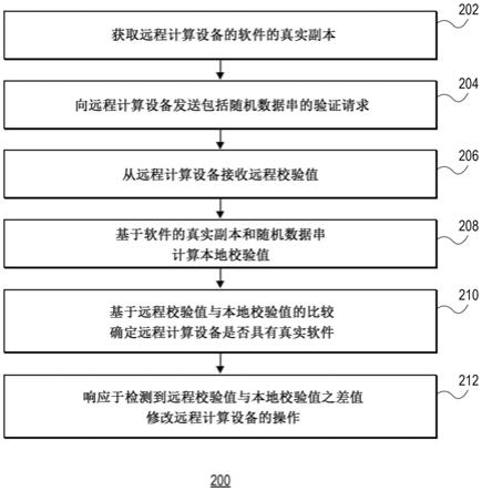 验证驻留在远程计算设备上的软件的制作方法