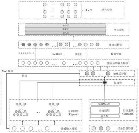 一种基于深度强化学习的目标驱动计算卸载方法