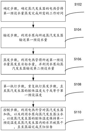 一种蒸箱的蒸汽发生器的控制方法和系统与流程