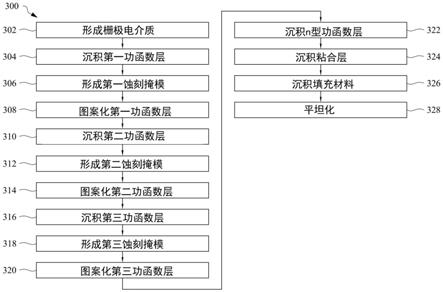 半导体结构及其制造方法与流程