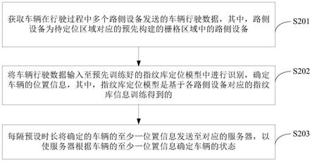 车辆定位方法、装置及设备与流程