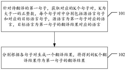 文本翻译方法、装置、电子设备及存储介质与流程