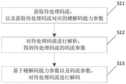 解码方法、装置、电子设备及存储介质与流程