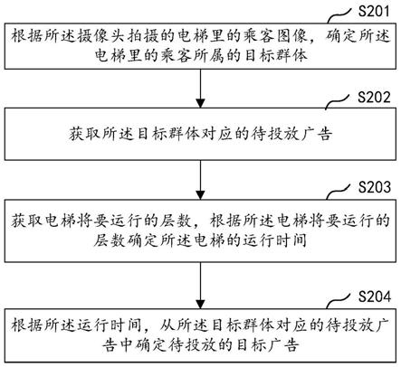 基于智慧屏的广告播放方法、移动设备及存储介质与流程