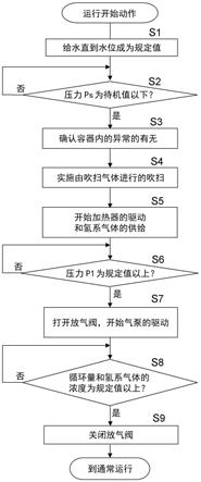 锅炉的制作方法