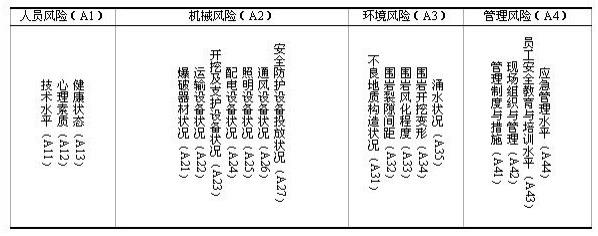 基于状态-时间双变权的隧道施工安全动态风险评估方法与流程