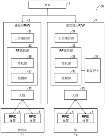 通信系统及通信系统的通信方法与流程