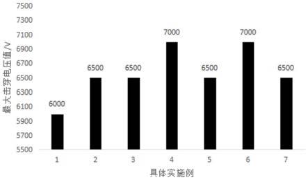 锂电池铝型材耐高电压耐高温UV涂料的制作方法