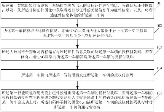 一种5G与大数据平台相结合的交互方法及系统与流程