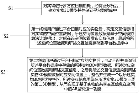 基于实物的共享交互信息在空间中的AR呈现方法和系统与流程