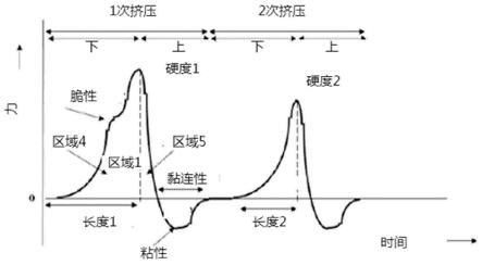 一种包含油的软糖及其制备方法与流程