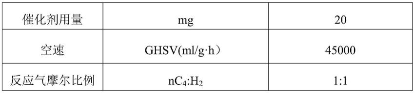 单原子铱基纳米金刚石/石墨烯复合材料催化剂及其制备方法和应用