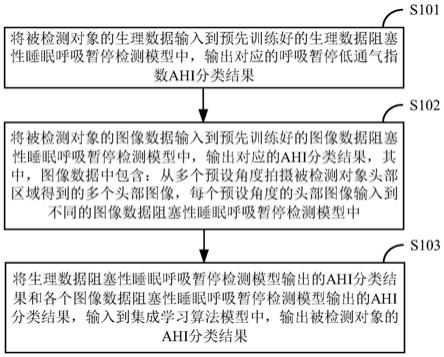 基于深度学习的阻塞性睡眠呼吸暂停检测方法及装置