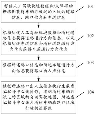 自动驾驶地图的构建方法及相关装置与流程