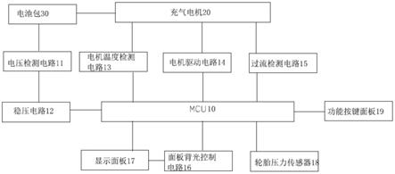 一种车载智能轮胎充气装置的制作方法