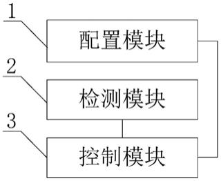 一种自适应配电线路故障保护保护系统及方法与流程