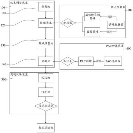 废水净化回用系统的制作方法