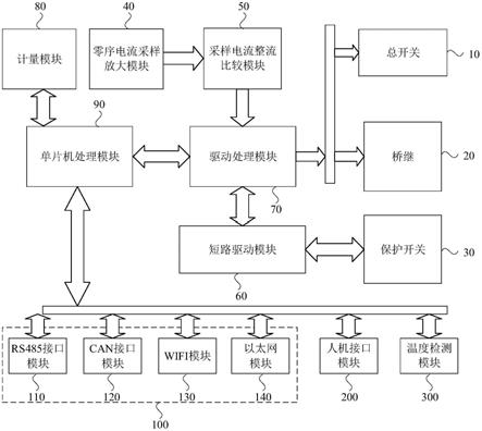 安全供电系统的制作方法