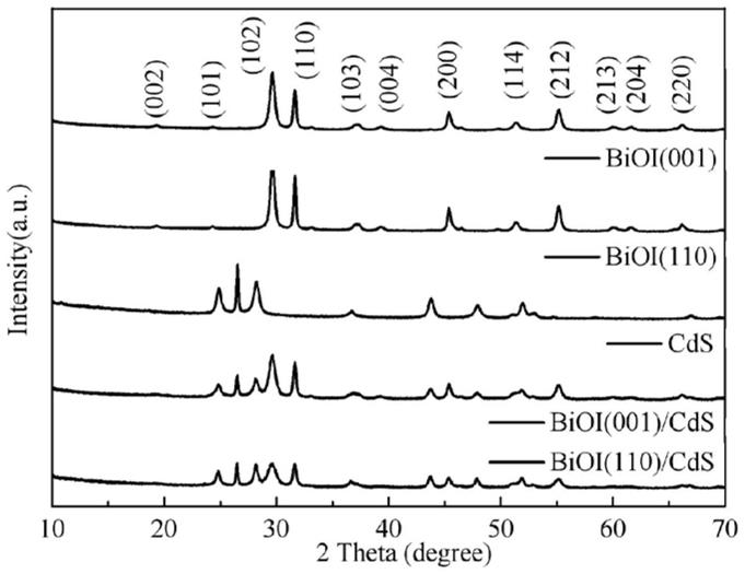 一种BiOI/CdS复合光催化剂及其制备方法和应用