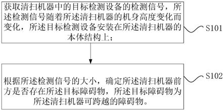 目标障碍物的识别方法、清扫机器的控制方法和处理器与流程