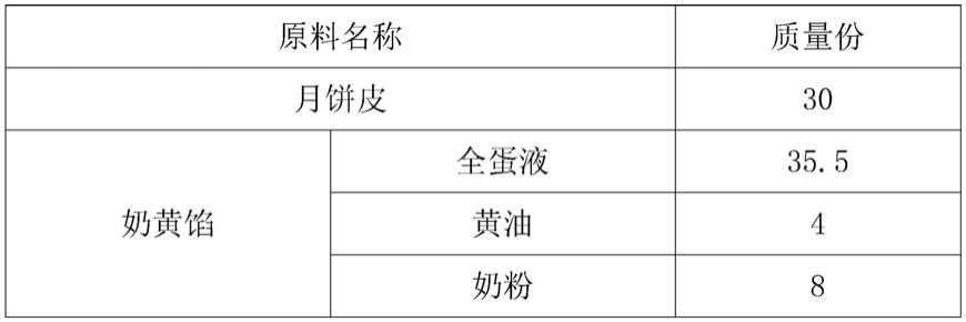 一种白松露芝士奶黄流心月饼及其制备方法与流程