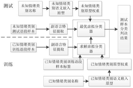 一种语音信号未知情绪状态识别方法