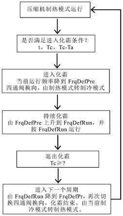 一种不停机化霜方法与流程