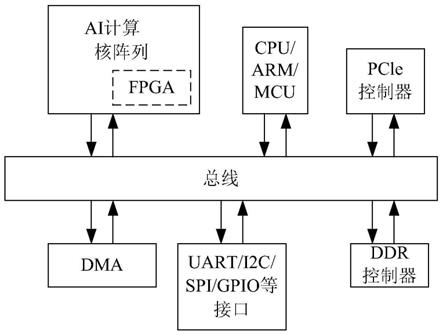 一种内嵌FPGA的众核架构及其数据处理方法与流程