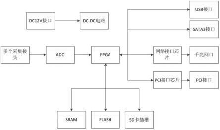 一种光纤传感数据采集装置的制作方法